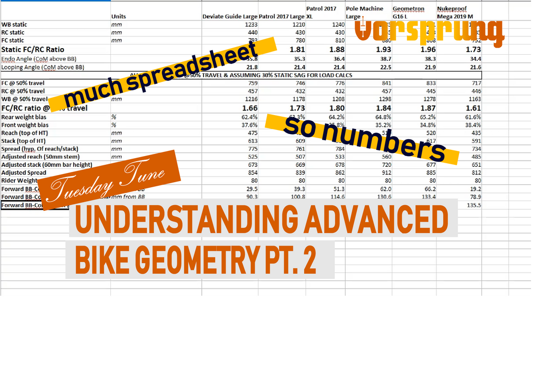 The Tuesday Tune Ep 26 - Understanding Advanced Bike Geometry PART 2